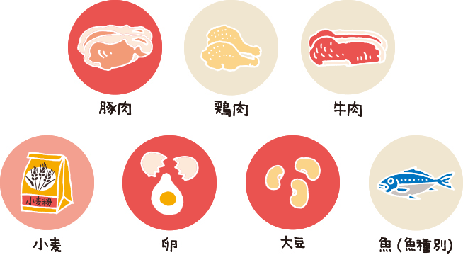 猫の食物アレルギーの例:豚肉、鶏肉、牛肉、小麦、卵、大豆、魚(魚種別)